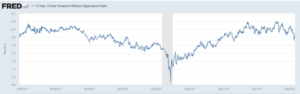 Read more about the article The Changing Monetary System, Yield Curves And Bitcoin