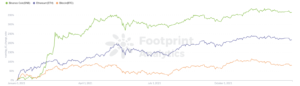 Read more about the article Top 10 Crypto Stories of 2021 | Footprint Analytics Annual Report 2021