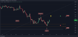 Read more about the article Cardano Price Analysis: Here’s the Next Target for ADA Following 10% Daily Surge