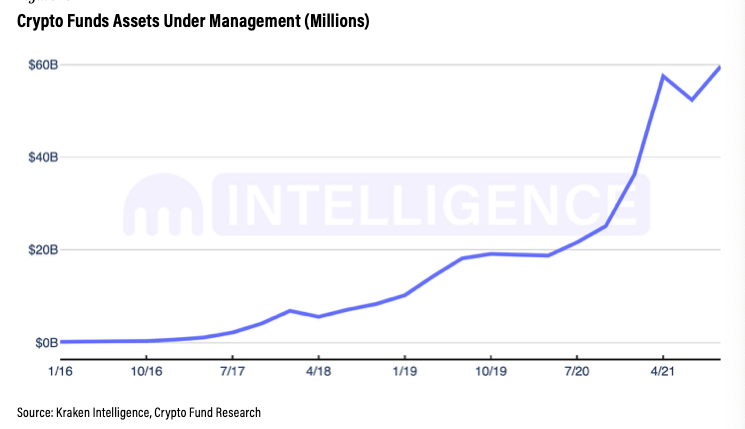 You are currently viewing 2021 was the year of institutional crypto adoption