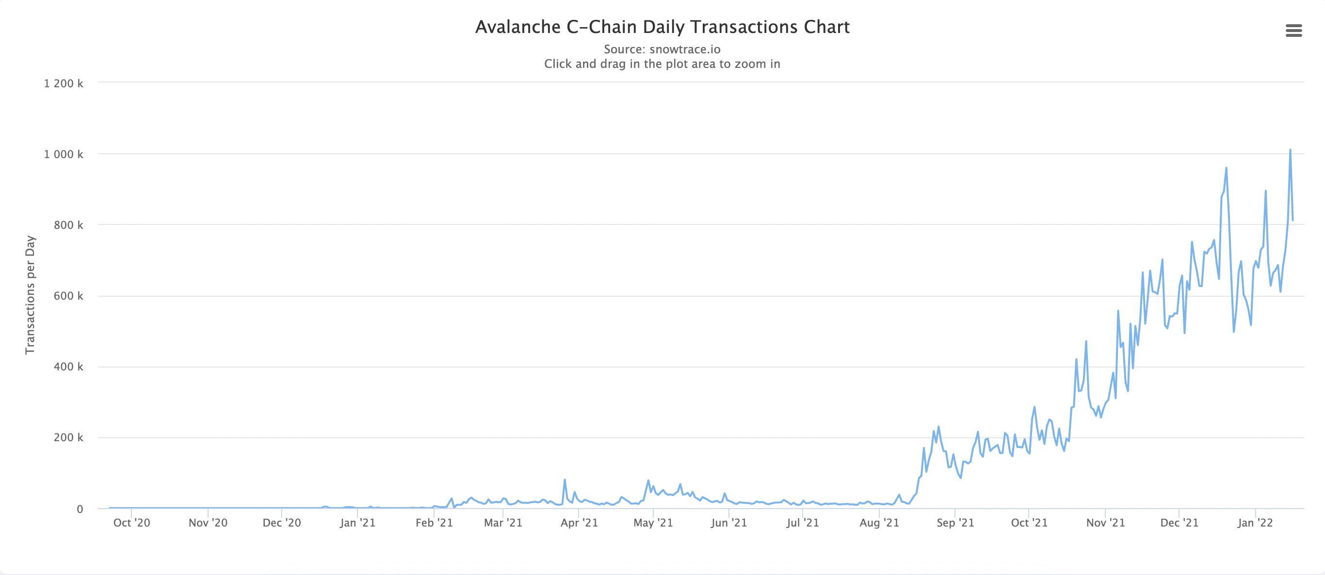 You are currently viewing Not so fast, are “Eth killers” as speedy as they claim?