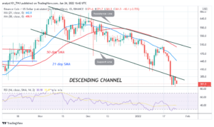 Read more about the article Bitcoin (BTC) Price Prediction: BTC/USD Makes Upward Correction as Bitcoin Struggles below $38k High