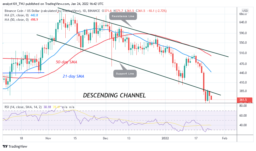 Bitcoin (BTC) Price Prediction: BTC/USD Makes Upward Correction as Bitcoin Struggles below k High