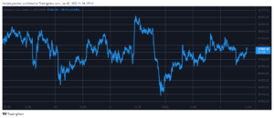 First Day of 2022 Ended Green as Bitcoin Reclaims K (Market Watch)