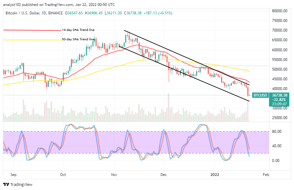 You are currently viewing Bitcoin (BTC/USD) Business Economy Lowers, Trading at $37,500