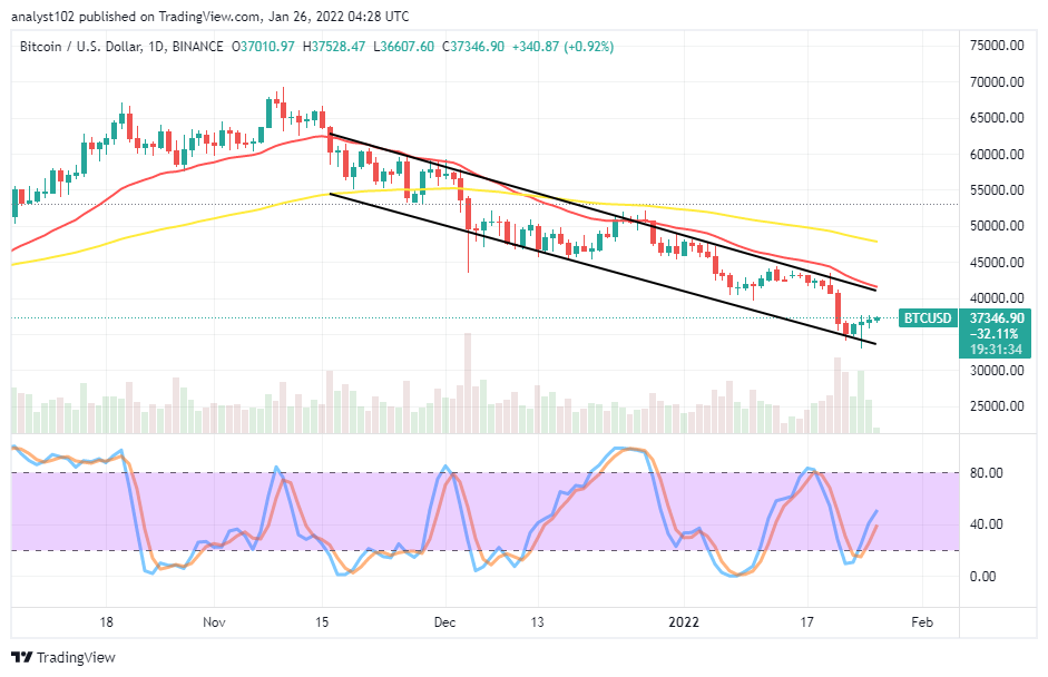 You are currently viewing Bitcoin (BTC/USD) Market Holds a Lower High at $37,500