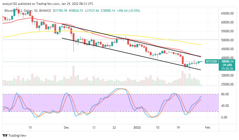 You are currently viewing Bitcoin (BTC/USD) Market Rallies, Averaging $40,000