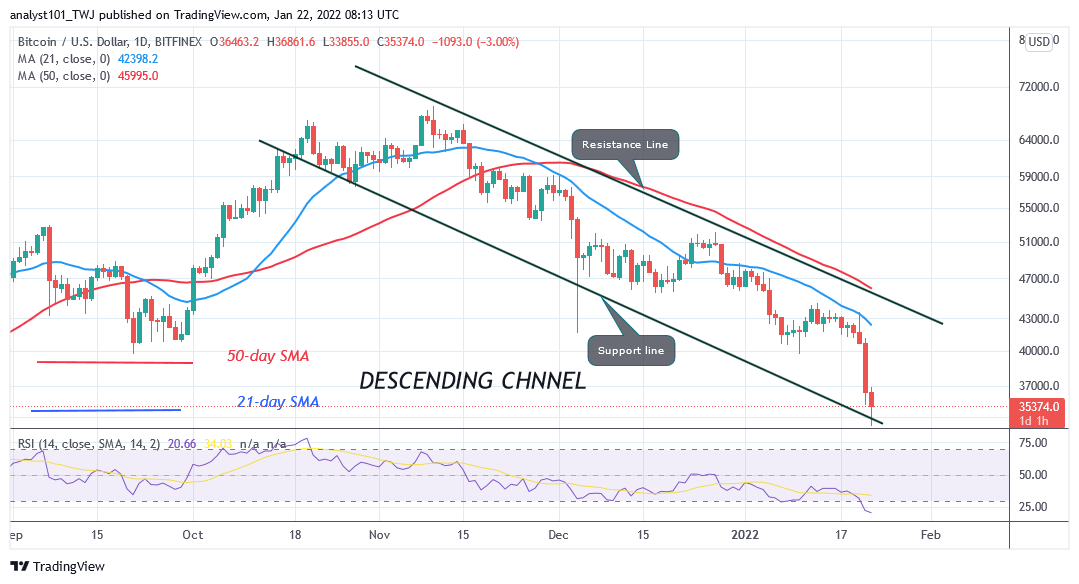 You are currently viewing Bitcoin (BTC) Price Prediction: BTC/USD Continues Bearish Run as Bitcoin Pauses above $34.6k