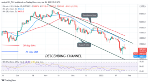 Read more about the article Bitcoin (BTC) Price Prediction: BTC/USD Hovers above $36k as Bitcoin Faces Rejection at $39K