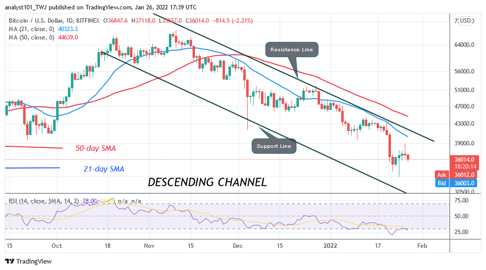 You are currently viewing Bitcoin (BTC) Price Prediction: BTC/USD Hovers above $36k as Bitcoin Faces Rejection at $39K