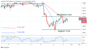 Bitcoin (BTC) Price Prediction: BTC/USD Attempts to Resume Uptrend as Bitcoin Faces Stiff Resistance at k