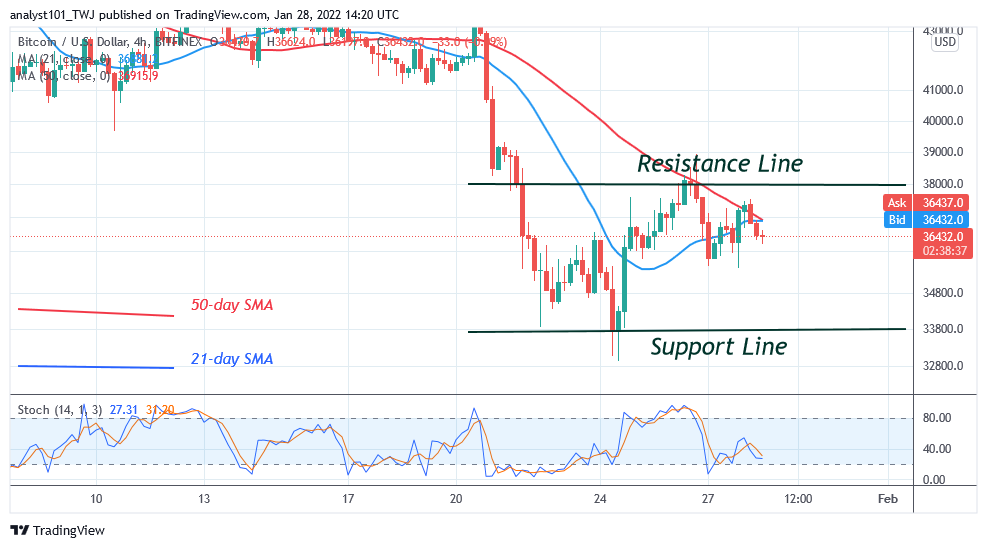 You are currently viewing Bitcoin (BTC) Price Prediction: BTC/USD Attempts to Resume Uptrend as Bitcoin Faces Stiff Resistance at $39k