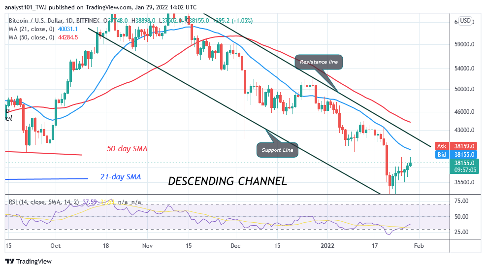 Bitcoin (BTC) Price Prediction: BTC/USD Holds above ,352 as Bitcoin Continues Retest of k High