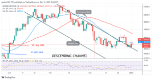 Bitcoin (BTC) Price Prediction: BTC/USD Is In a Minor Retracement as Bitcoin Pauses above K