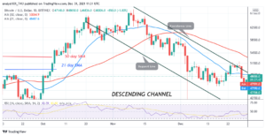 Bitcoin (BTC) Price Prediction: BTC/USD Is Stuck Below k as Bitcoin Risks Further Selling