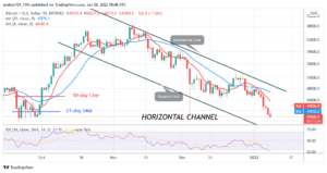 Bitcoin (BTC) Price Prediction: BTC/USD Retests k Low as Bitcoin Pulls Back