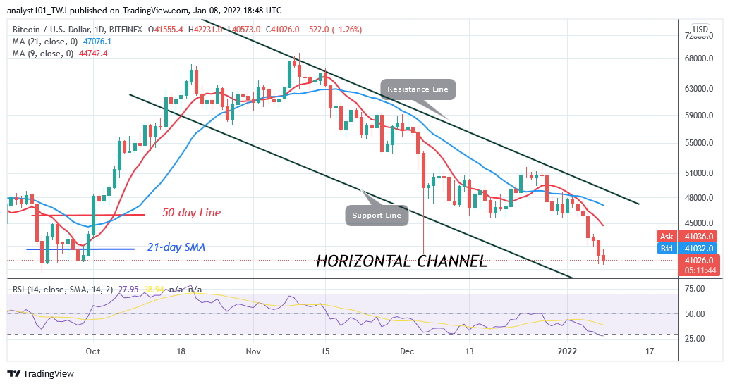 You are currently viewing Bitcoin (BTC) Price Prediction: BTC/USD Retests $40k Low as Bitcoin Pulls Back