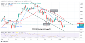 Read more about the article Bitcoin (BTC) Price Prediction: BTC/USD Pushes on the Upside, Can Bulls Reclaim $50k High?