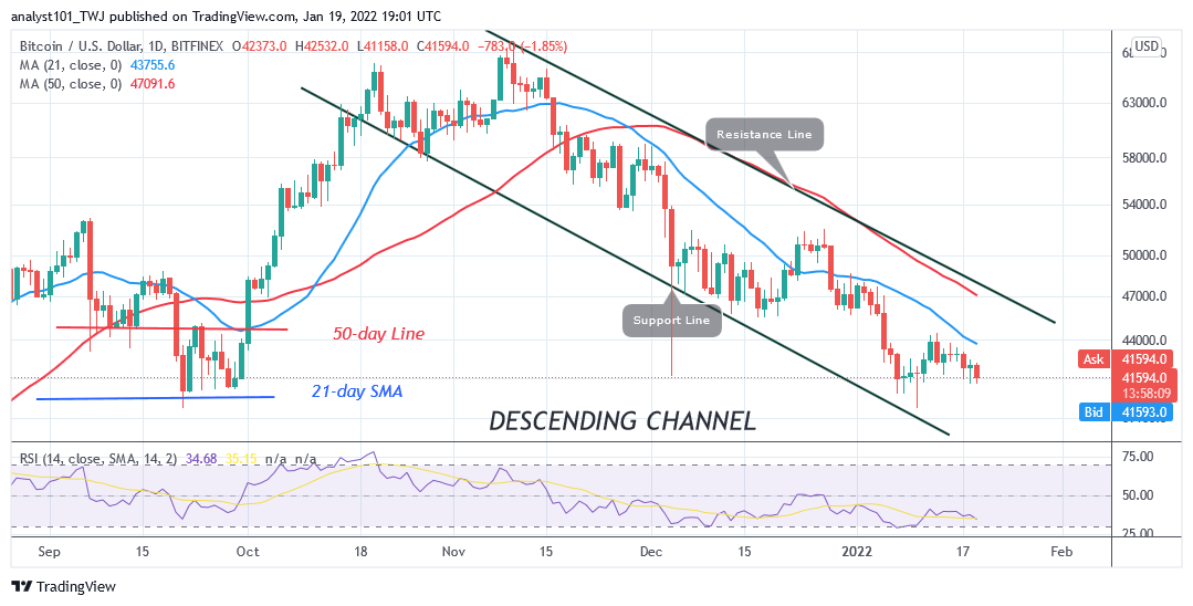 You are currently viewing Bitcoin (BTC) Price Prediction: BTC/USD in a Narrow Range, Risks Further Decline below $41k