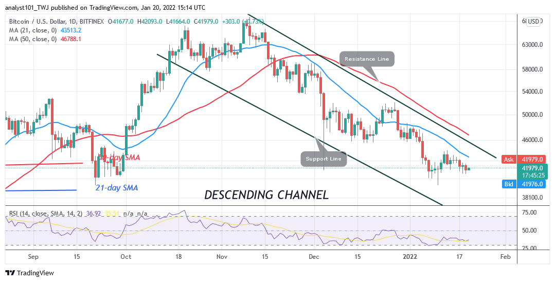 You are currently viewing Bitcoin (BTC) Price Prediction: BTC/USD Struggles above $41.72k  as Bitcoin Risks $39.6k Low