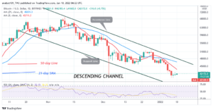 Bitcoin (BTC)     Bitcoin (BTC) Price Prediction: BTC/USD Trades Marginally as Price Consolidates Above k