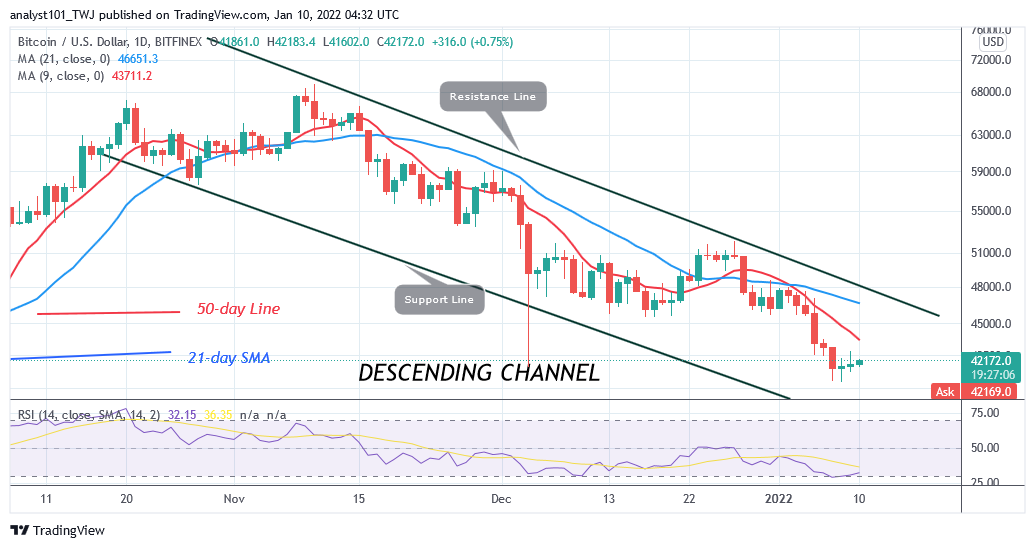 Bitcoin (BTC)     Bitcoin (BTC) Price Prediction: BTC/USD Trades Marginally as Price Consolidates Above k