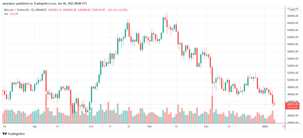 You are currently viewing Bitcoin sees a 10% drawdown, what’s behind this market sell-off?