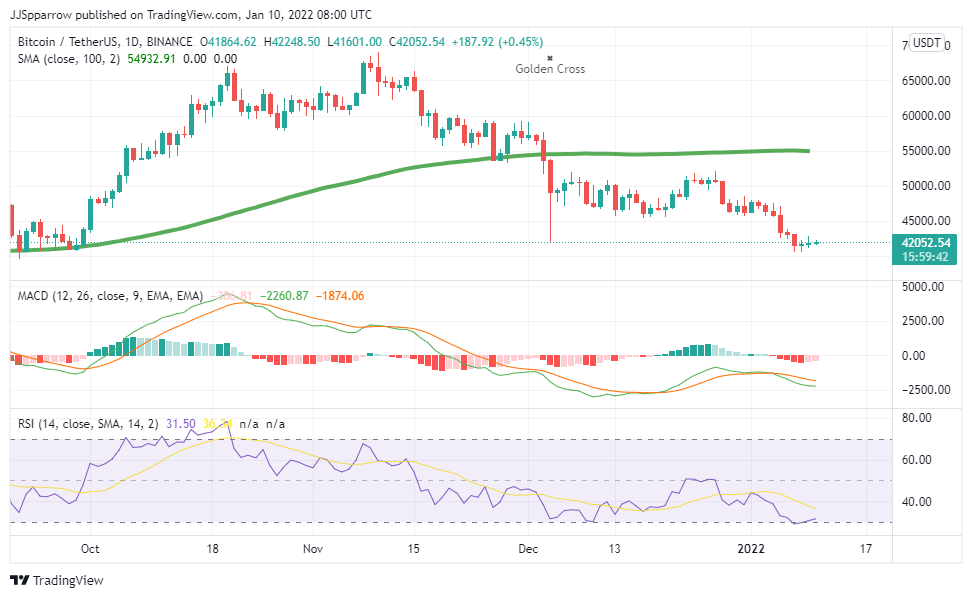 You are currently viewing 5 Top Crypto to Buy this Week [BTC, ETH, SOL, BNB, ADA] January Week 2 2022