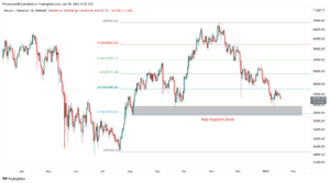 Read more about the article BTC Heading to Multi-Month Support, Breakdown Could Lead to $37K (Bitcoin Price Analysis)