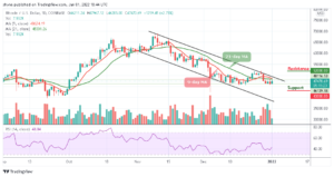 Bitcoin Price Prediction: BTC/USD May Retrace Above ,000 Level