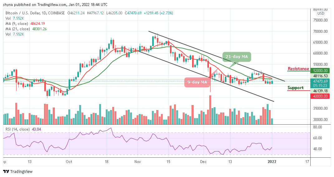 Bitcoin Price Prediction: BTC/USD May Retrace Above ,000 Level