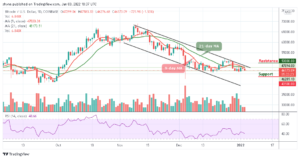 Bitcoin Price Prediction: BTC/USD Bears Could Demolish ,000 Support