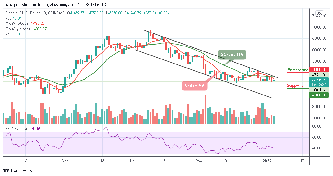 You are currently viewing Bitcoin Price Prediction: BTC/USD Price Climbs Above $47,500