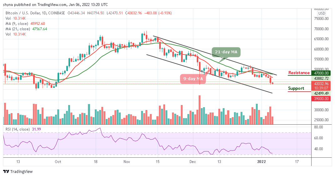 You are currently viewing Bitcoin Price Prediction: BTC/USD May Consolidates Around $43,000 Level