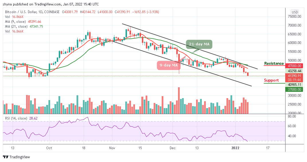 You are currently viewing Bitcoin Price Prediction: BTC/USD Stumbles Below $42,000