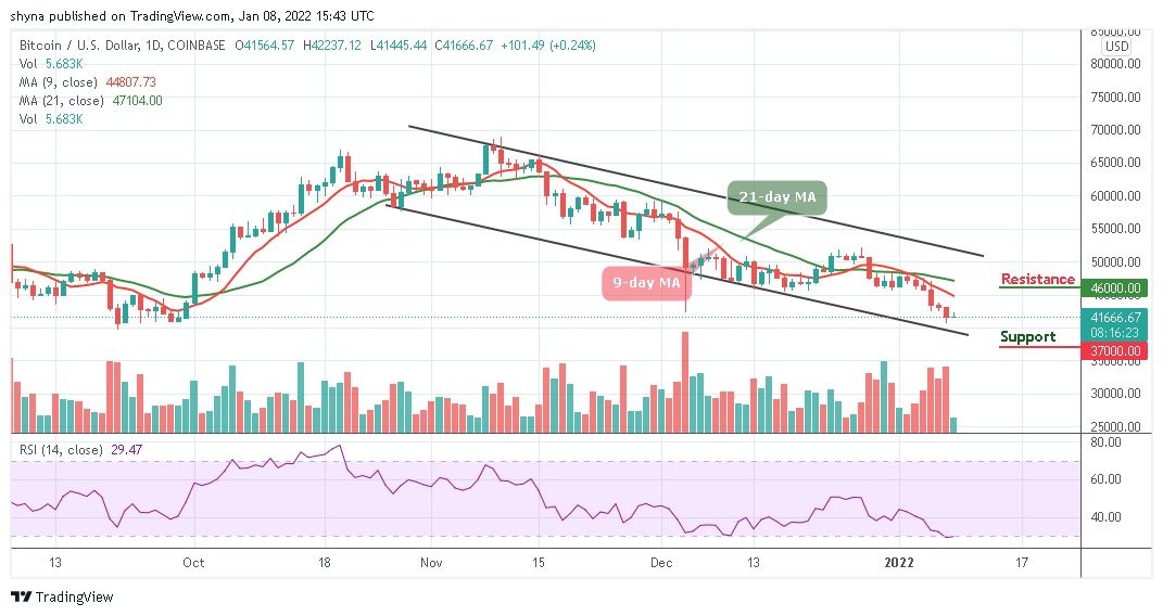 You are currently viewing Bitcoin Price Prediction: BTC/USD Yet to Reclaim $43,000 Level