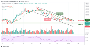 Bitcoin Price Prediction: BTC/USD Struggles to Break ,000 Level