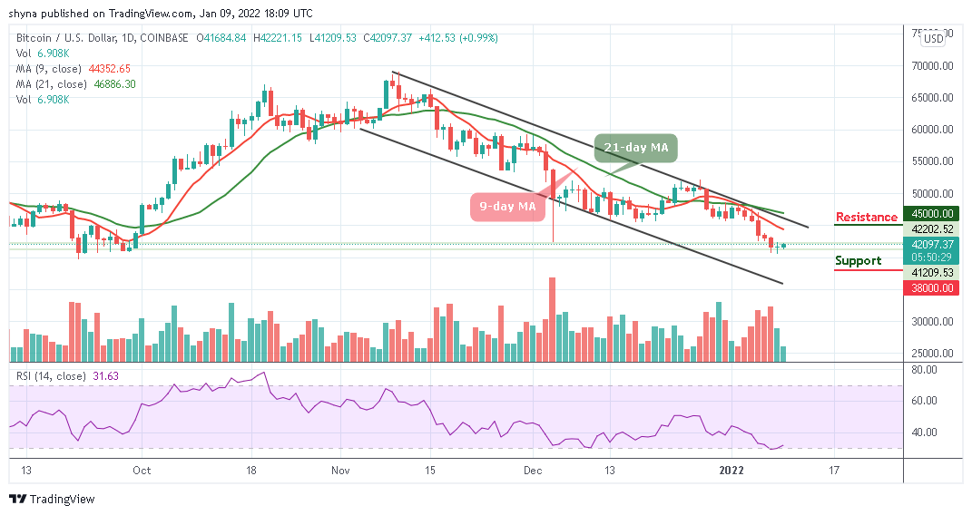 You are currently viewing Bitcoin Price Prediction: BTC/USD Struggles to Break $42,000 Level