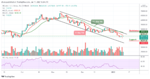 Read more about the article Bitcoin Price Prediction: BTC/USD Fails to Push Above $42,500