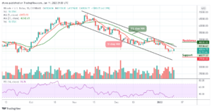 Bitcoin Price Prediction: BTC/USD Could Hit ,000 Level