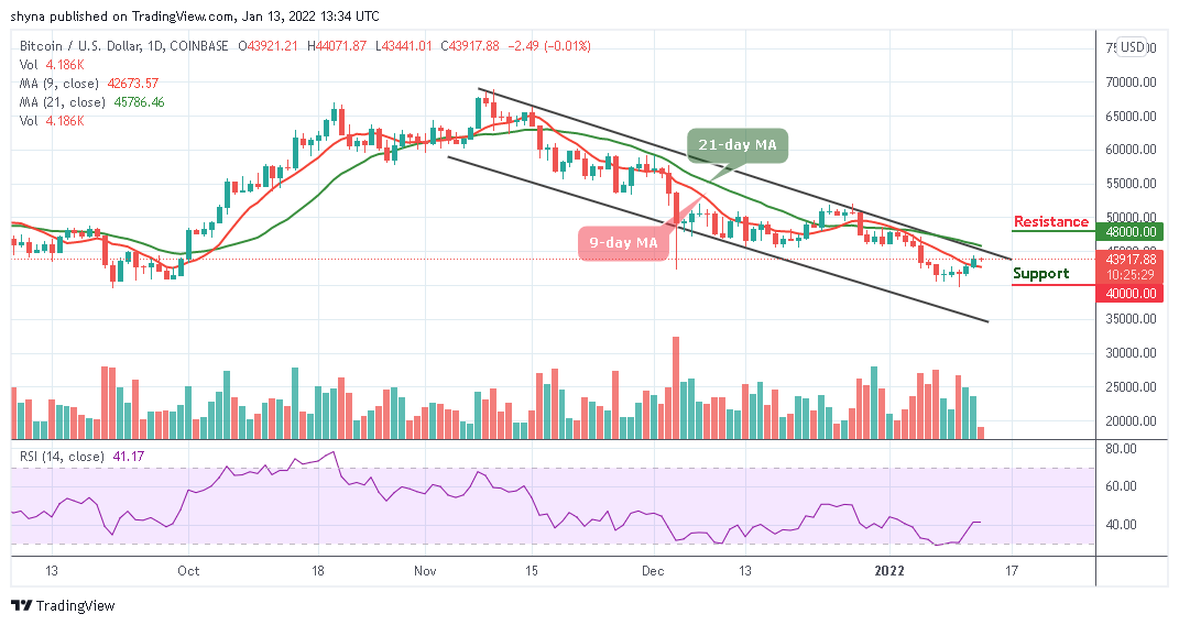 You are currently viewing Bitcoin Price Prediction: BTC/USD Retreats; Could it be a Recovery to $45,000 Level?