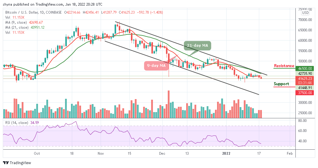 You are currently viewing Bitcoin Price Prediction: BTC/USD Establishes A Low At $41,287