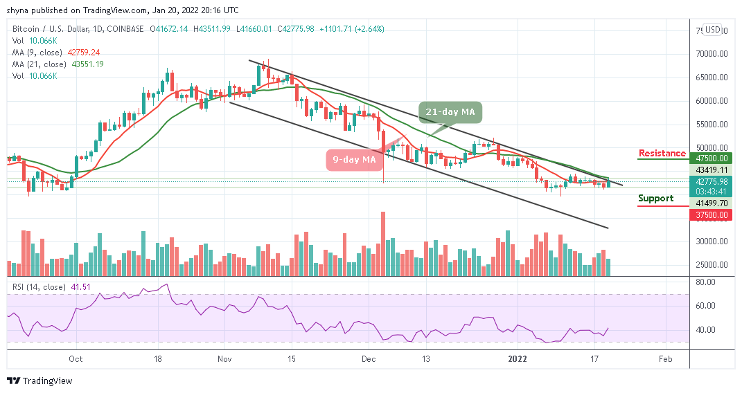 Bitcoin Price Prediction: BTC/USD Trades Below ,000 Level