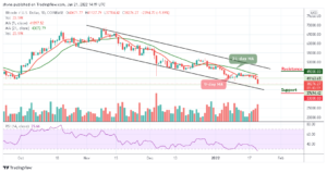 Read more about the article Bitcoin Price Prediction: BTC/USD Slumps Below $40,000, Price Ready to Drop More