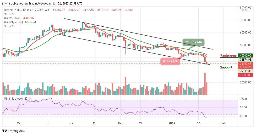 You are currently viewing Bitcoin Price Prediction: BTC/USD Trades Around $35,100 Level