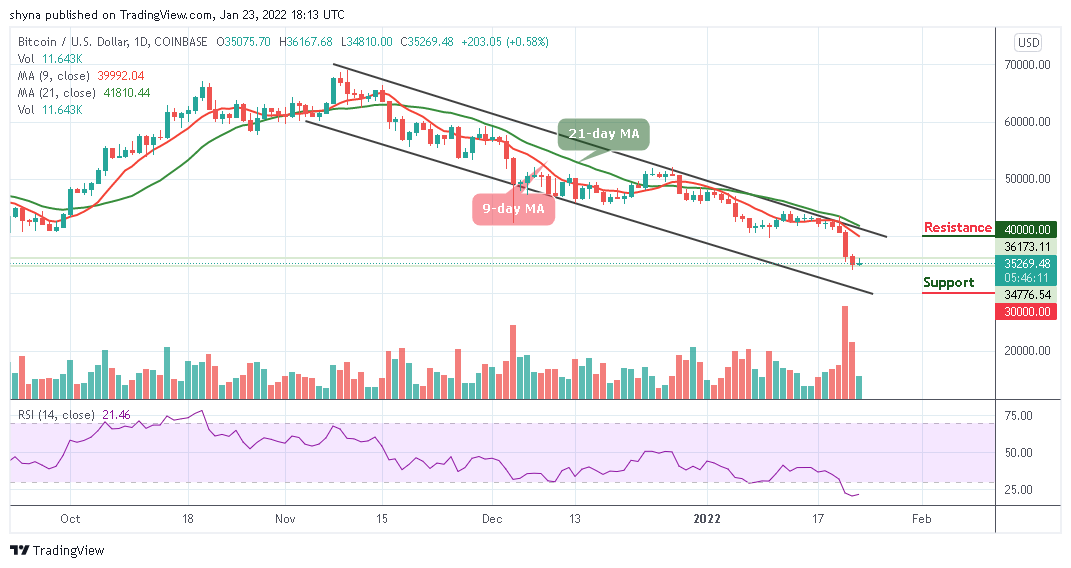 You are currently viewing Bitcoin Price Prediction: BTC/USD Calms at $35,000 Resistance Level
