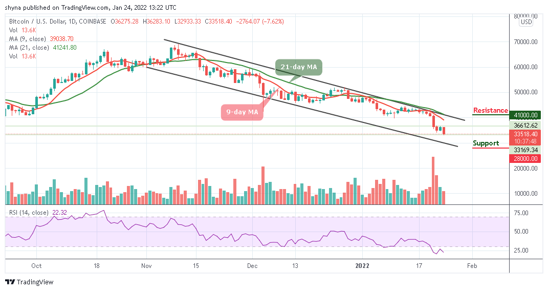 You are currently viewing Bitcoin Price Prediction: BTC/USD Ready for Further Downside at $30,000