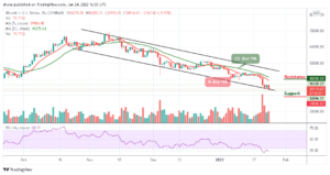 Read more about the article Bitcoin Price Prediction: BTC/USD Falls Below $33,000 in Sudden Sell-Off