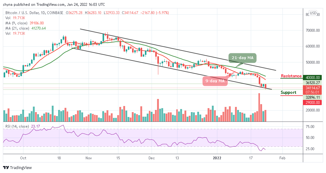 You are currently viewing Bitcoin Price Prediction: BTC/USD Falls Below $33,000 in Sudden Sell-Off