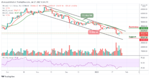 Read more about the article Bitcoin Price Prediction: BTC/USD Falls Below $37,000 in Sudden Sell-Off